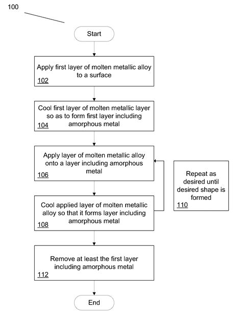 Systems and methods for fabricating objects including 